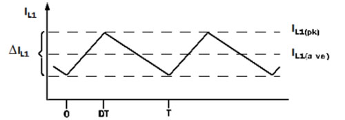 Peak inductor current for power supply Peak inductor current for power supply